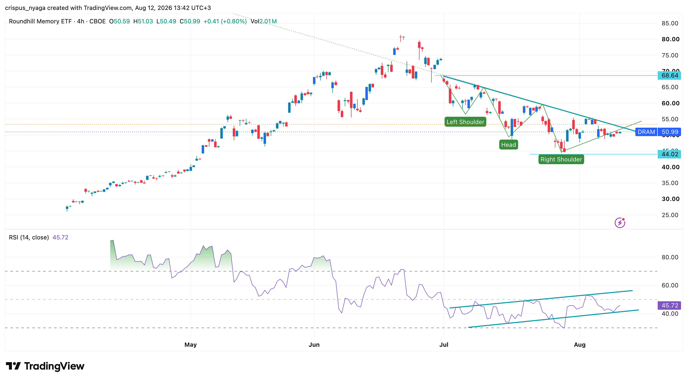 DRAM ETF